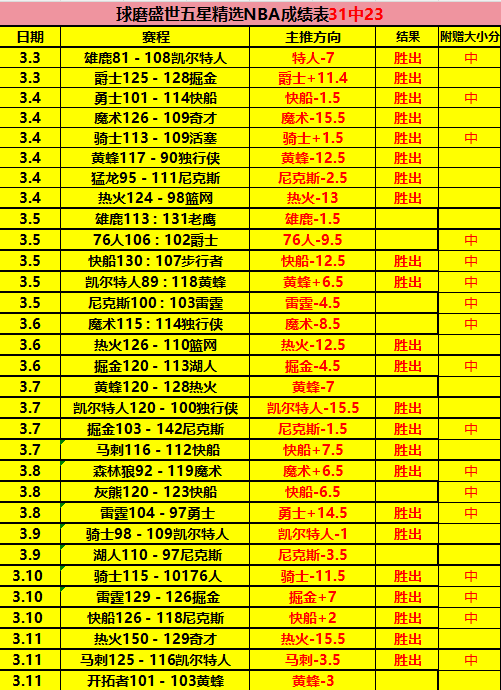 晚声单场分,伯恩茅斯对,阵布伦特专,MK体育,MK,MK体育网址,MKapp,MK官网,MK集团