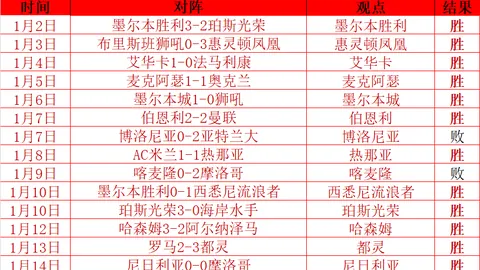 教育部重磅：中小学体育教师关键资讯速览！